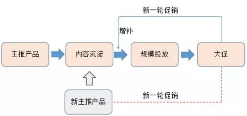 初創(chuàng)品牌互聯(lián)網(wǎng)營銷運作淺析 互聯(lián)網(wǎng)銷售新思維