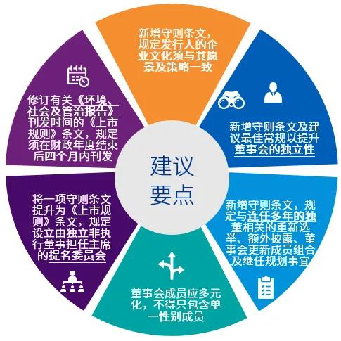 香港聯交所就《企業管治守則》檢討啟動咨詢，旨在提升上市公司治理水平與市場競爭力