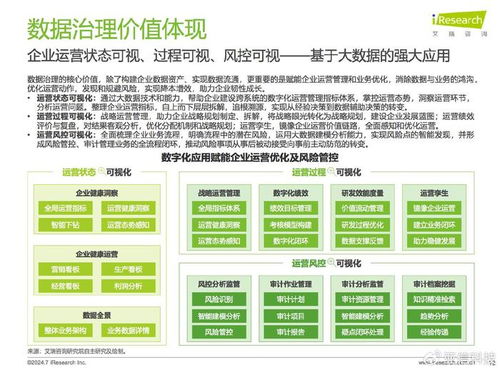 數(shù)據(jù)驅(qū)動(dòng)，治理先行——《亞信科技旗下艾瑞咨詢(xún)2024中國(guó)企業(yè)數(shù)據(jù)治理白皮書(shū)》深度解讀