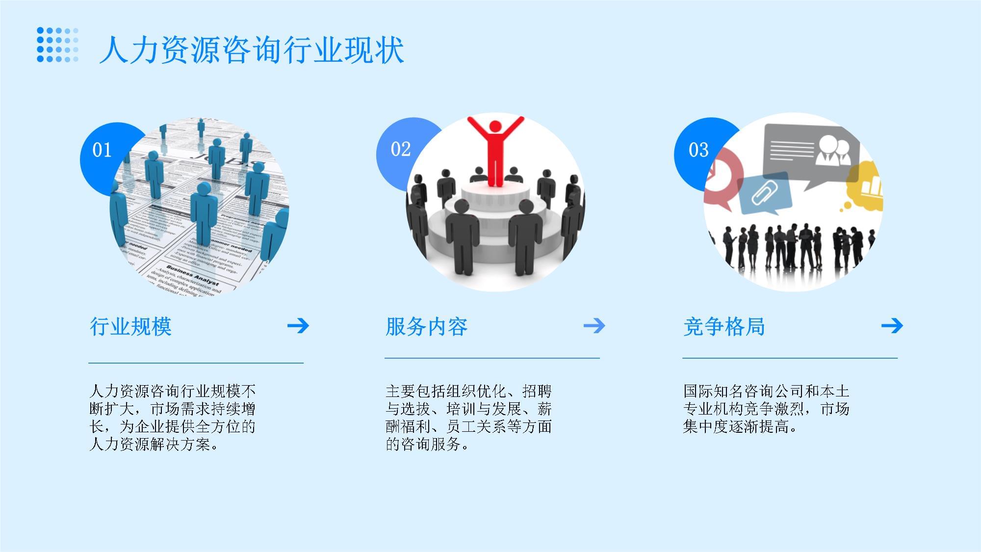 2024年人力資源咨詢(xún)與績(jī)效管理行業(yè)培訓(xùn)資料 企業(yè)管理咨詢(xún)的新趨勢(shì)與實(shí)踐